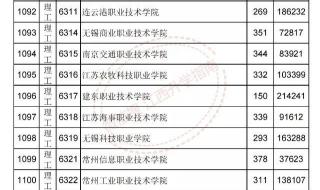 江西2021高考分数线 江西省2021高考录取分数线
